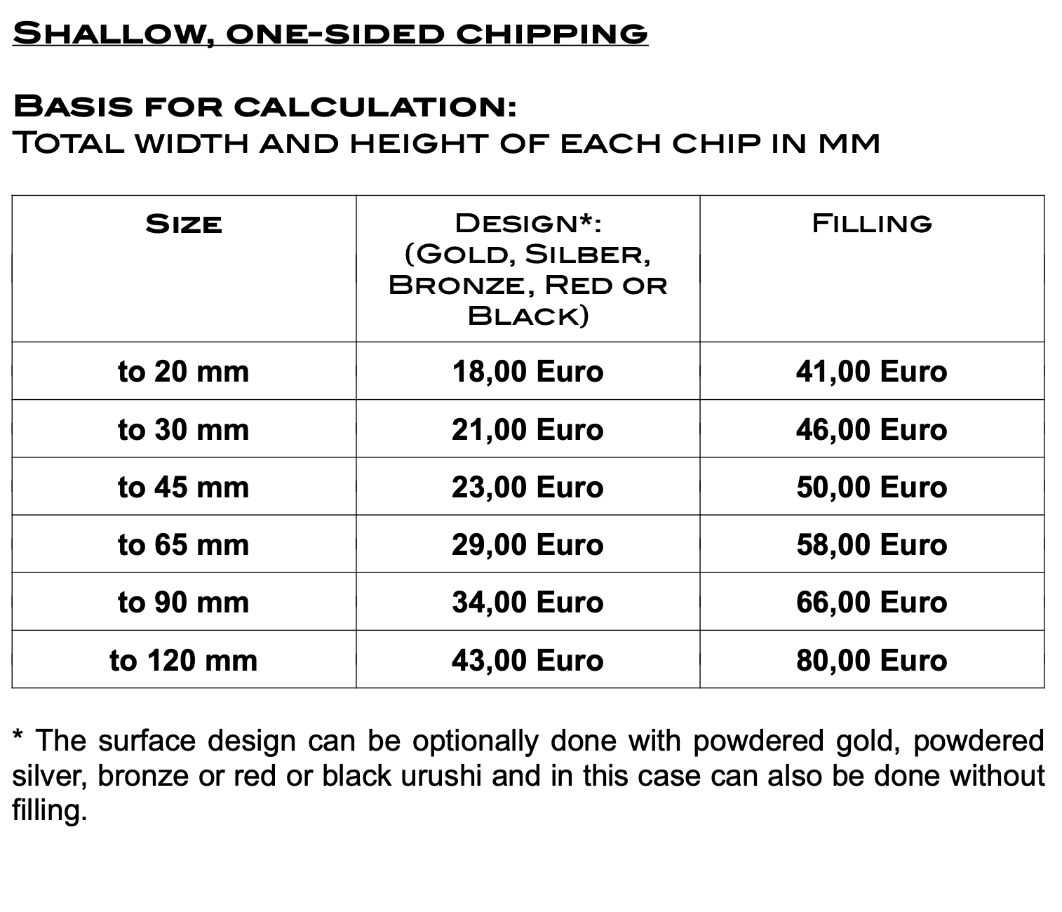 Indicative prices for break