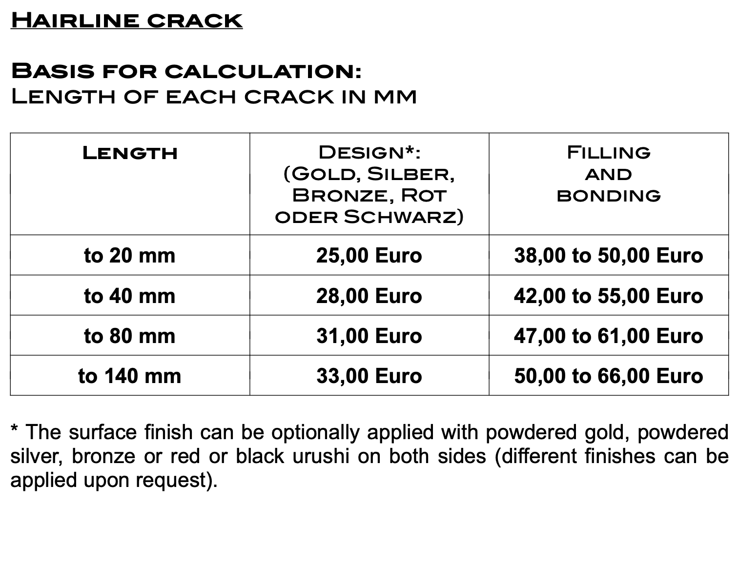 Indicative prices of hairline crack