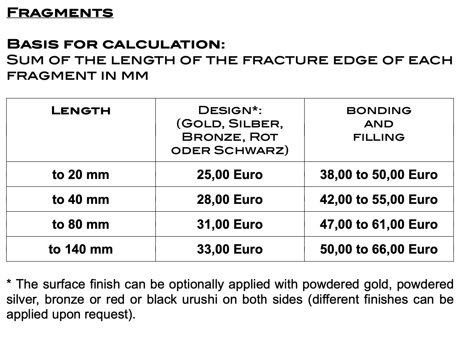 Indicative prices for fragments