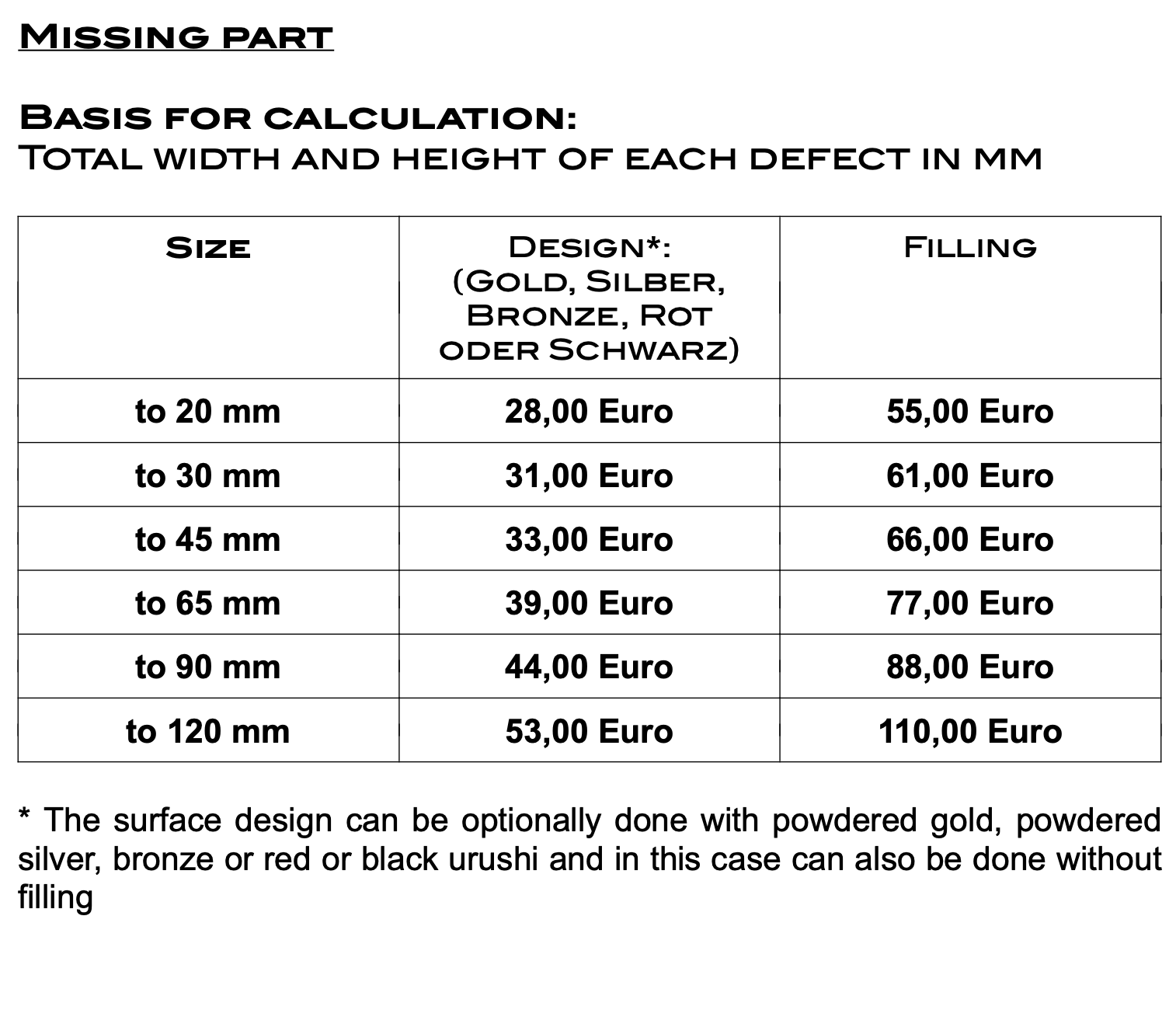 Indicative prices of missing part