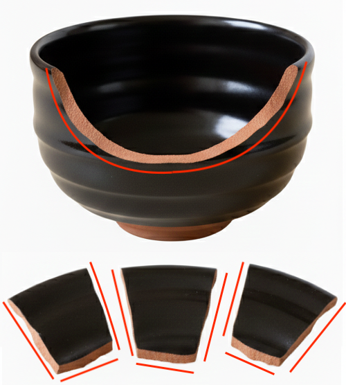 Indicative prices of fragments